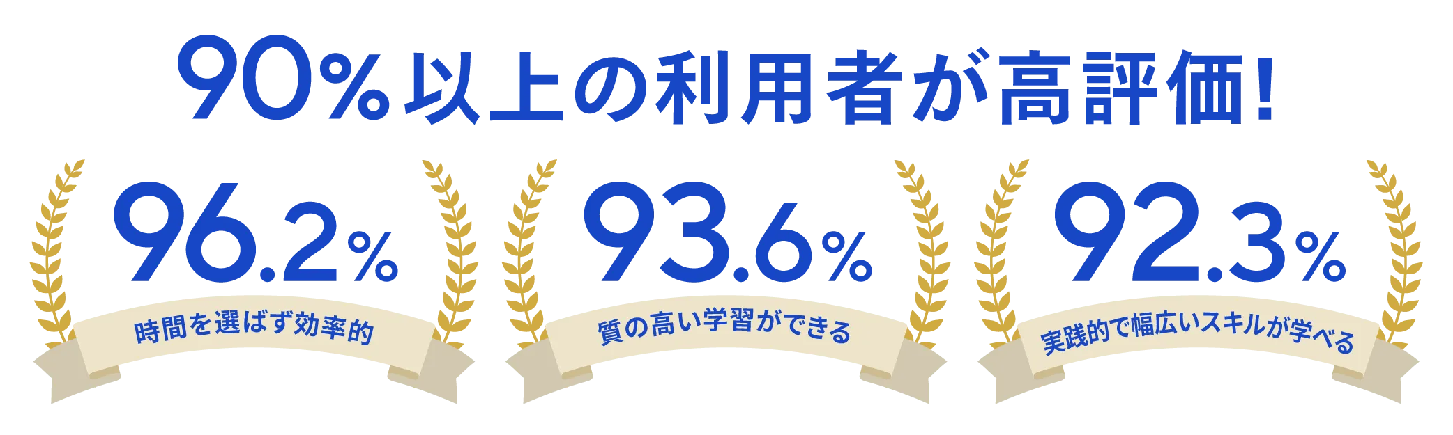 時間を選ばず効率的・実践的で幅広いスキルが身につく・自分のペースで学習できる