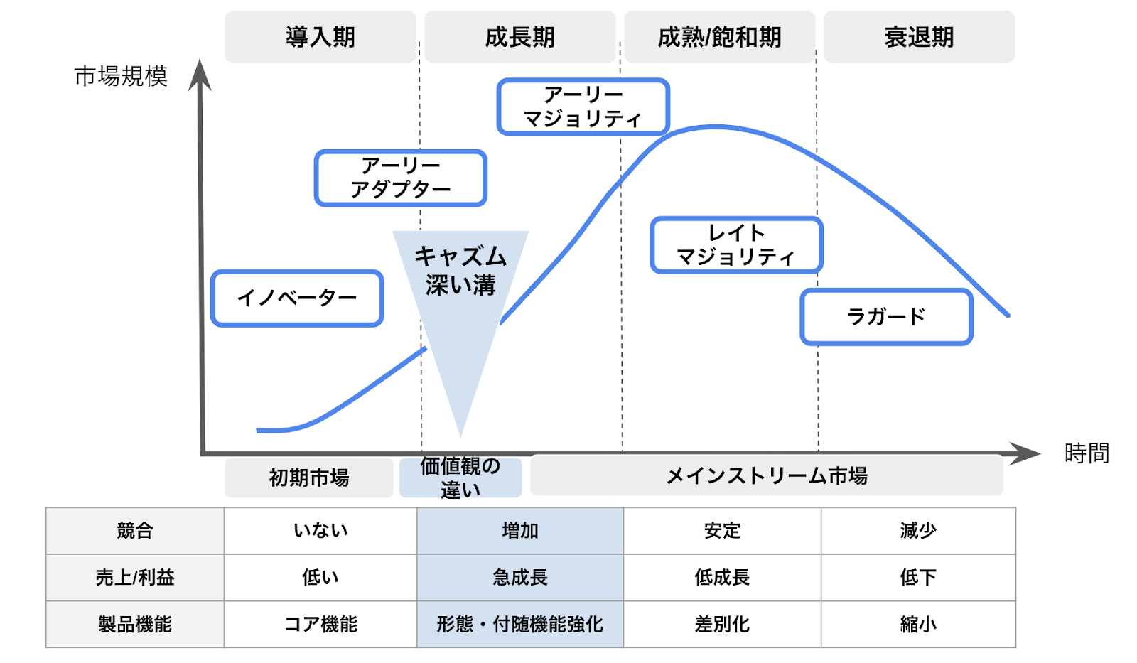 なぜここまで流行った？サウナで見る「キャズムの乗り越え方」 | 20%OFFキャンペーン中 | GLOBIS学び放題×知見録