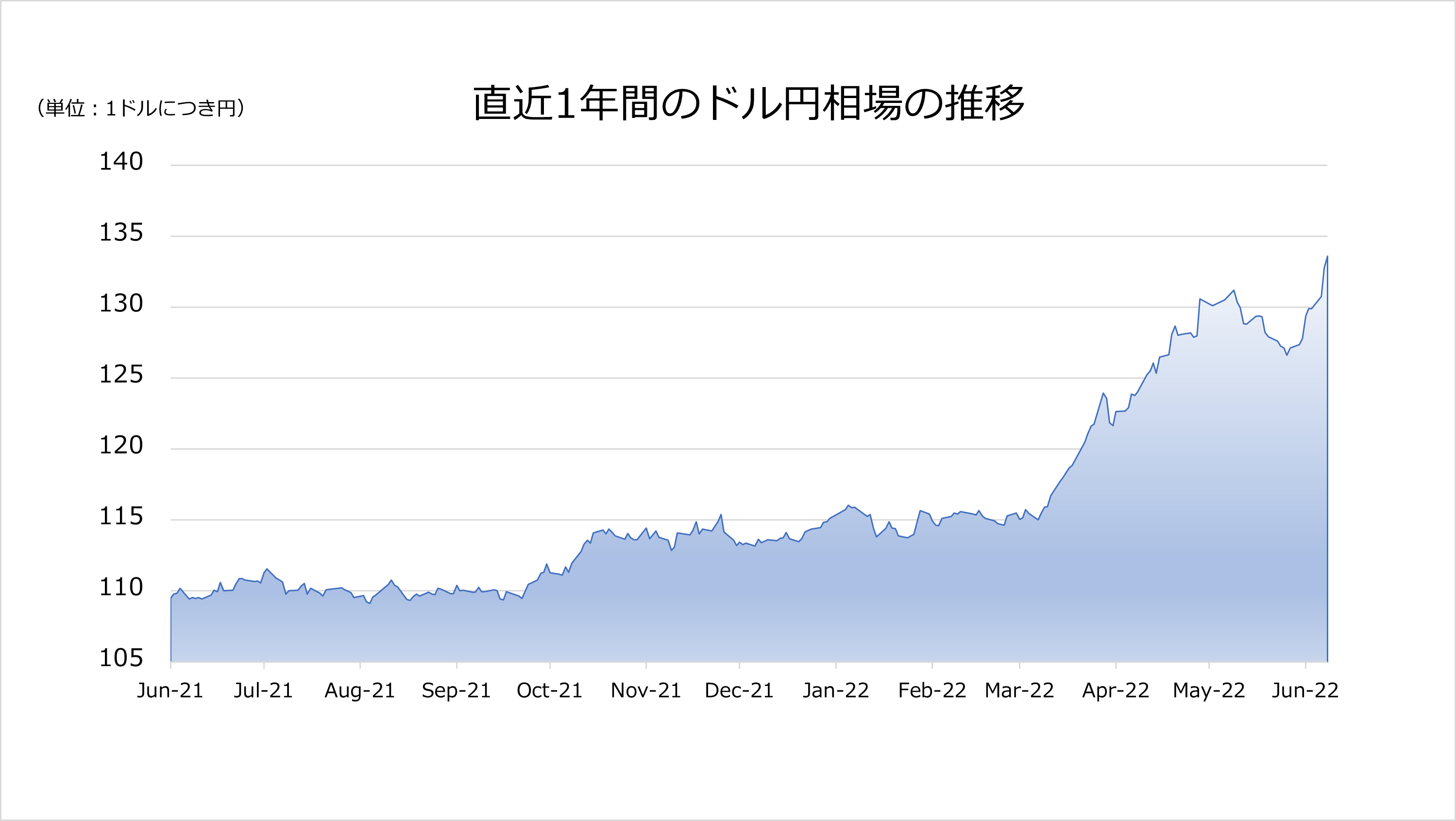 円安が止まらない！ 決算への「波及経路」を確認するための特選記事3本 | GLOBIS学び放題×知見録