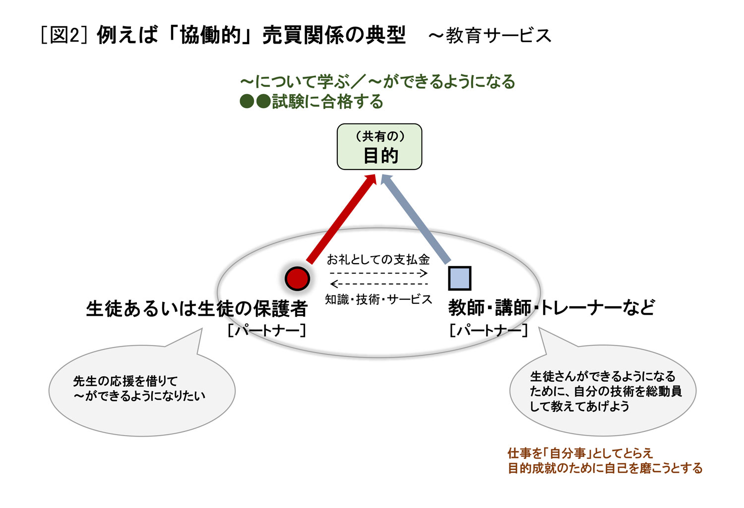 仕事を他人事で済ませる人と自分事化する人の違いは何？