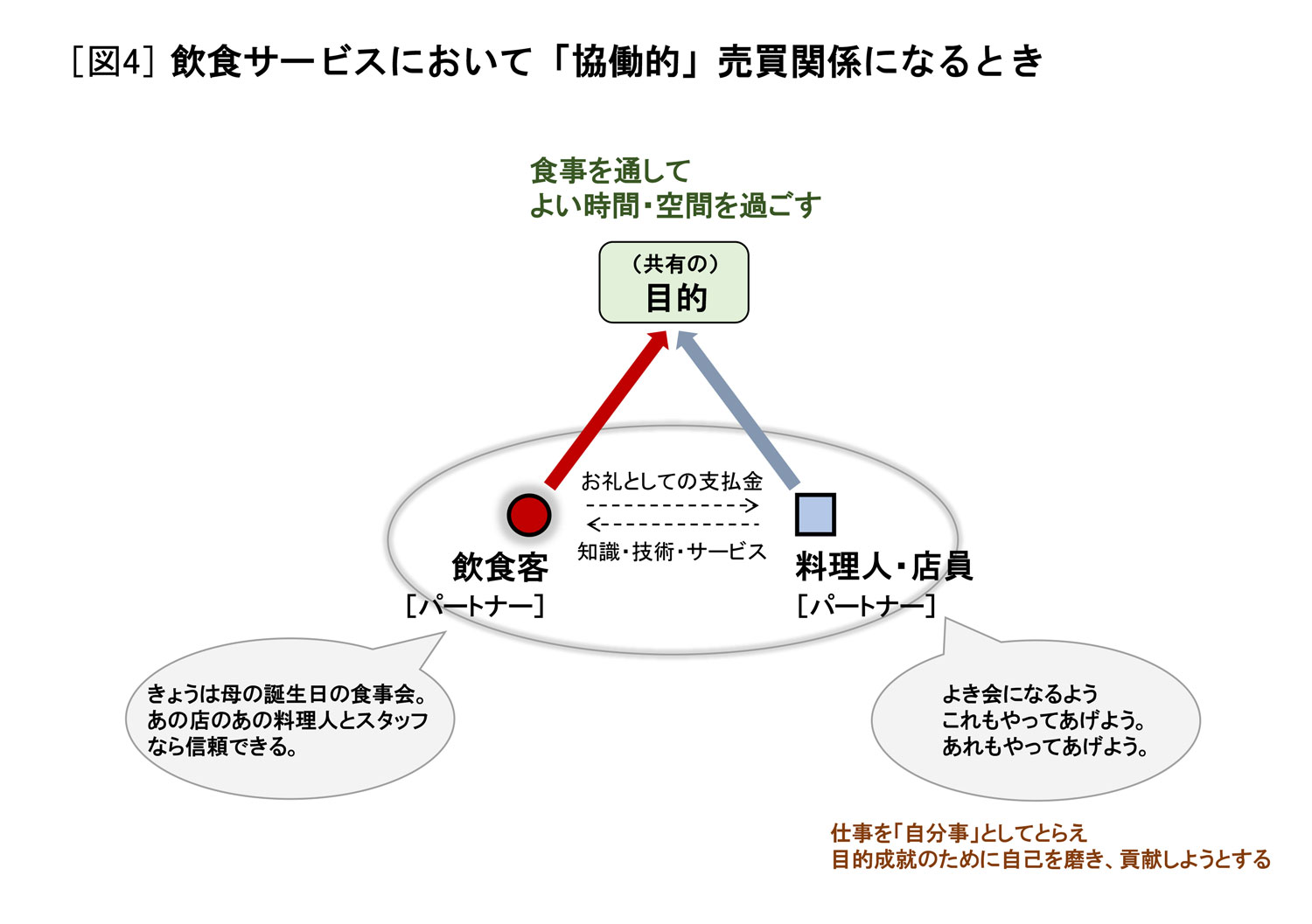 仕事を他人事で済ませる人と自分事化する人の違いは何？