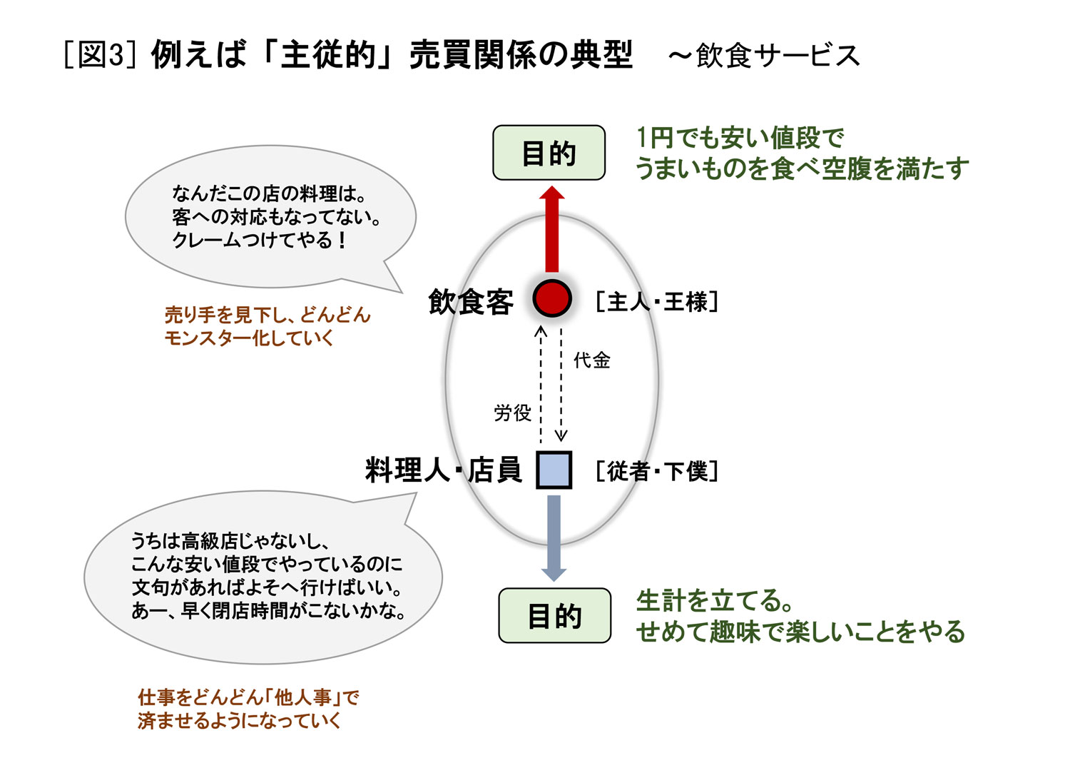 仕事を他人事で済ませる人と自分事化する人の違いは何？