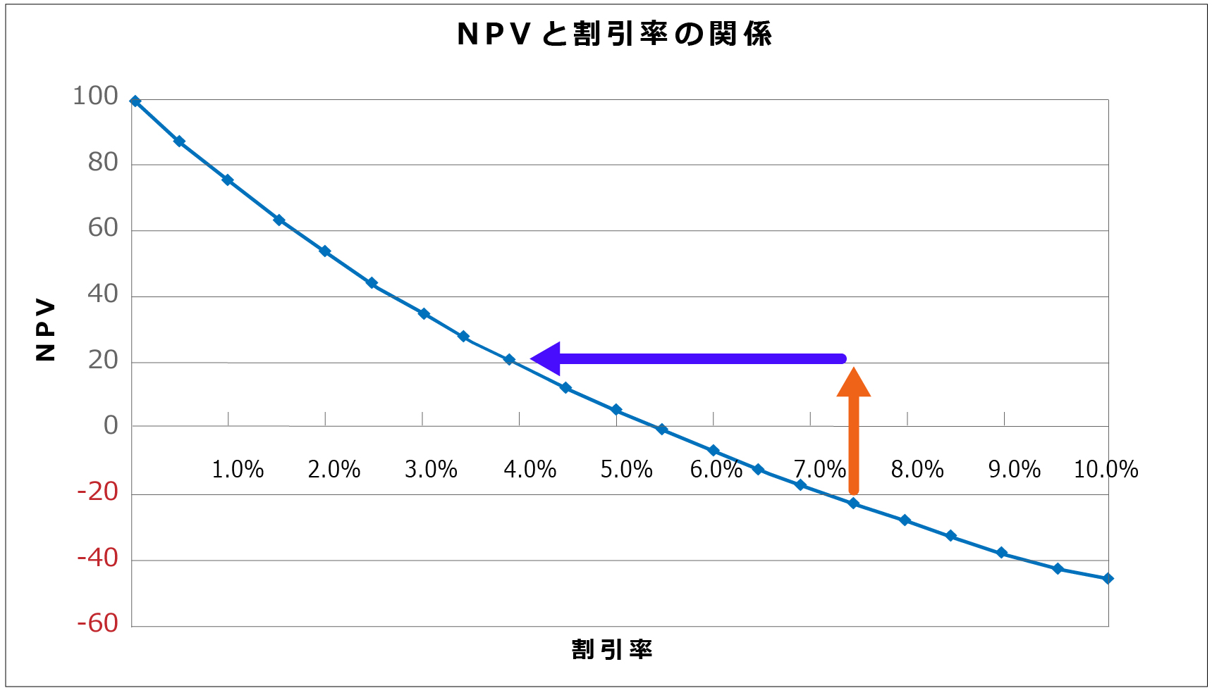 リセッションを「チャンス」にする #1 企業がとるべき財務戦略とは | 20%OFFキャンペーン中 | GLOBIS学び放題×知見録