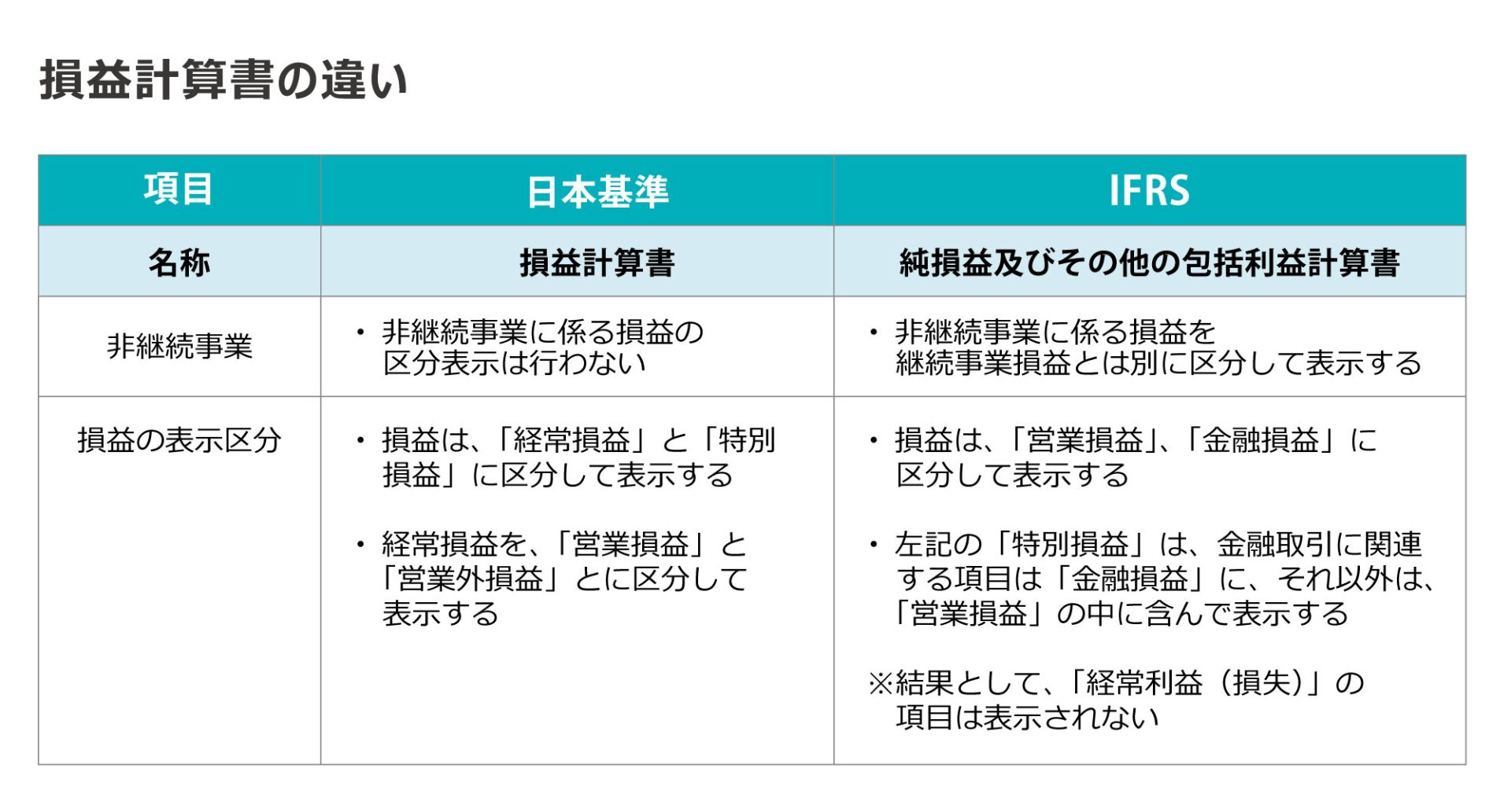 IFRS　日本基準　違い　損益計算書