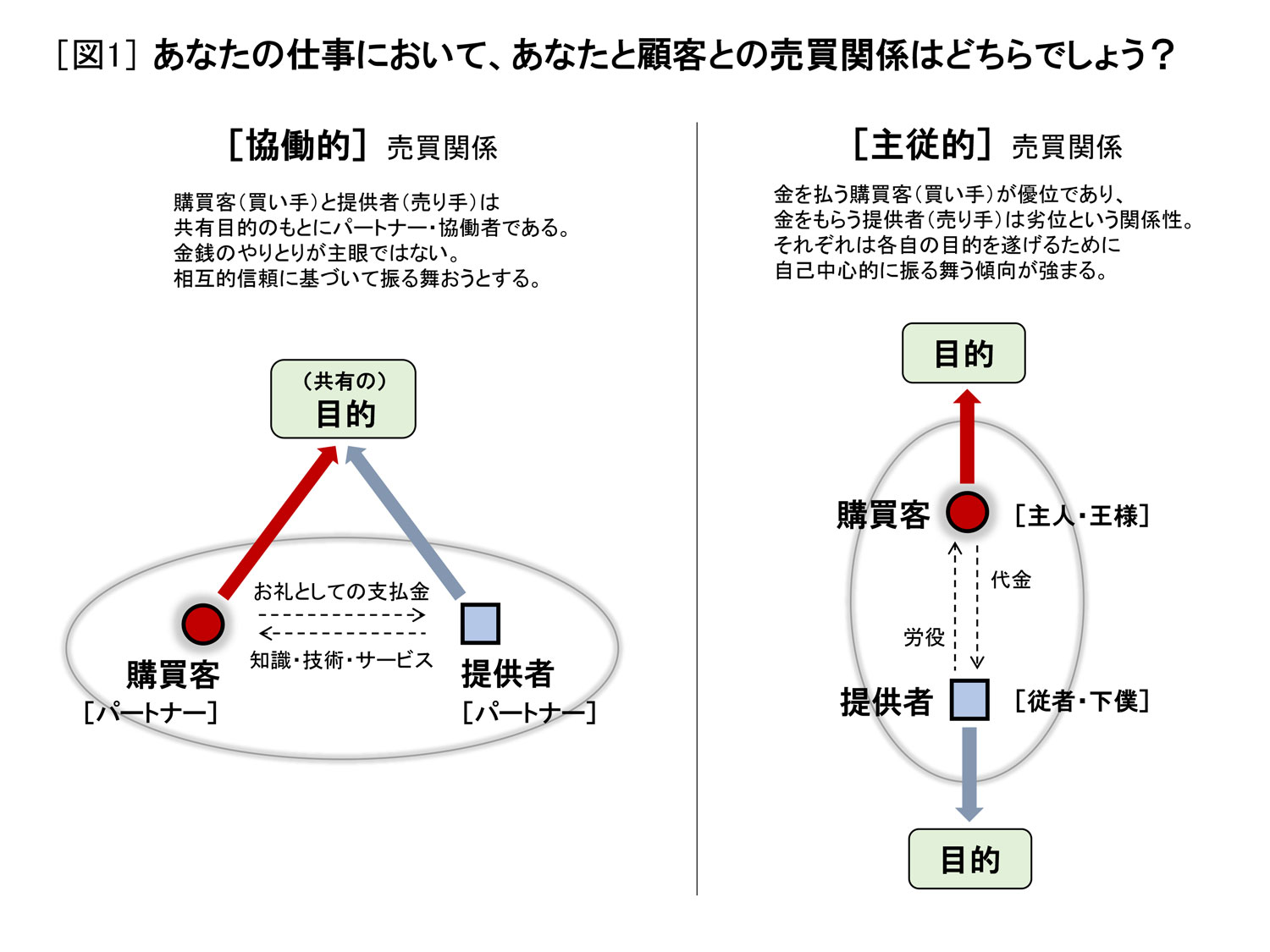 仕事を他人事で済ませる人と自分事化する人の違いは何？